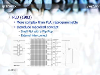 History
PLD (1983)
More complex than PLA, reprogrammable
Introduce macrocell concept
• Small PLA with a Flip Flop
• External interconnect
02/02/2015
 