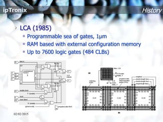 History
LCA (1985)
Programmable sea of gates, 1µm
RAM based with external configuration memory
Up to 7600 logic gates (484 CLBs)
02/02/2015
 