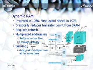 History
Dynamic RAM
Invented in 1966, First useful device in 1973
Drastically reduces transistor count from SRAM
Requires refresh
Multiplexed addressing
• Reduces access time
• Increases latency
Banking
• Read/write multiple rows
at the same time
02/02/2015
 