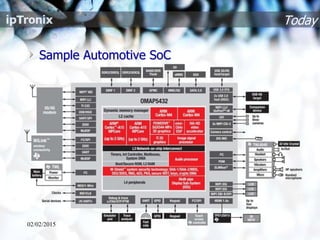 Today
Sample Automotive SoC
02/02/2015
 