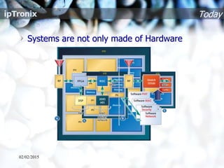 Today
Systems are not only made of Hardware
02/02/2015
 