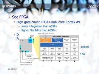 Today
Soc FPGA
High gate count FPGA+Dual core Cortex A9
• Lower integration than ASSPs
• Higher Flexibility than ASSPs
Direct interconnection between FPGA and
Processor
• Possibility to accelerate software with FPGA IP
• Lower system cost implementing in software less critical
Ips
• On the fly reprogramming to repurpose hardware on
demand
02/02/2015
 