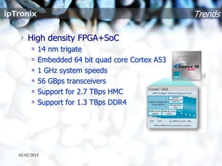 Trends
High density FPGA+SoC
14 nm trigate
Embedded 64 bit quad core Cortex A53
1 GHz system speeds
56 GBps transceivers
Support for 2.7 TBps HMC
Support for 1.3 TBps DDR4
02/02/2015
 