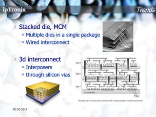 Trends
02/02/2015
Stacked die, MCM
Multiple dies in a single package
Wired interconnect
3d interconnect
Interposers
through silicon vias
 