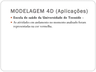 MODELAGEM 4D (Aplicações) Escola de saúde da Universidade de Teesside -  As atividades em andamento no momento analisado foram representadas na cor vermelha.  