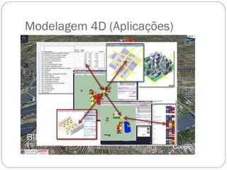 Modelagem 4D (Aplicações) 