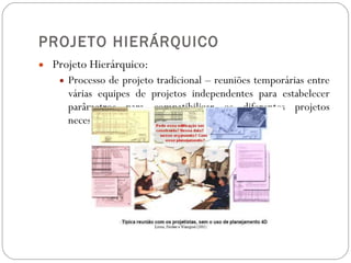 PROJETO HIERÁRQUICO   Projeto Hierárquico: Processo de projeto tradicional – reuniões temporárias entre várias equipes de projetos independentes para estabelecer parâmetros para compatibilizar os diferentes projetos necessários para a execução de um mesmo edifício.  