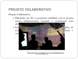 PROJETO COLABORATIVO Projeto Colaborativo: Elaborados em 3D, os projetistas trabalham com as mesmas noções tridimensionais, tornando a comunicação mais eficiente. Paradigma de acumulação flexível, baseado na rapidez de acesso e do fluxo de informações, na produção e compartilhamento organizado do conhecimento. 
