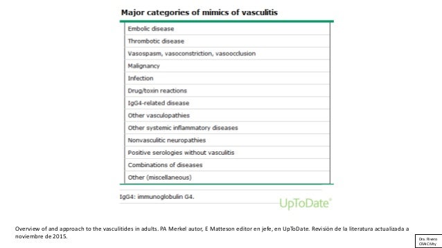 La eccema sobre los nudillos de las manos de la foto