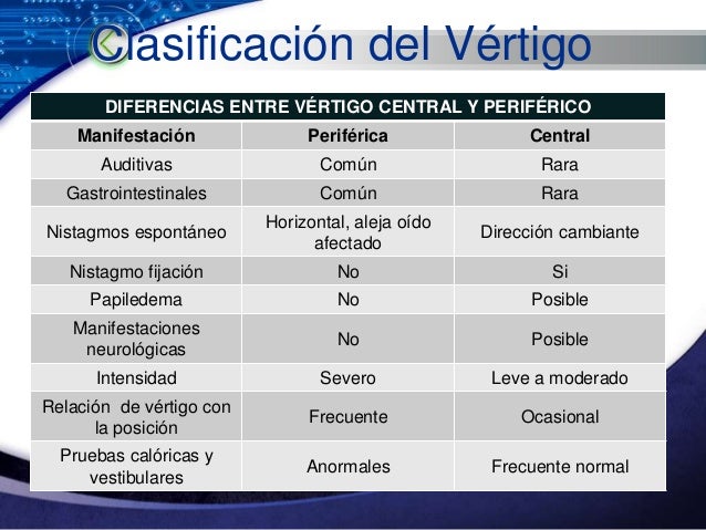 que es vertigo que es vertigo