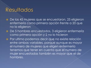  De las 45 mujeres que se encuestaron, 25 eligieron
enfermería como primera opción frente a 20 que
no la eligieron
 De 5 hombres encuestados, 3 eligieron enfermería
como primera opción y 2 no lo hicieron
 Por ultimo podemos decir que no existe relación
entre ambas variables, porque aunque es mayor
el numero de mujeres que eligen enfermería
tenemos que tener en cuenta que el numero de
mujer encuestadas también es mayor que el de
hombres.
 