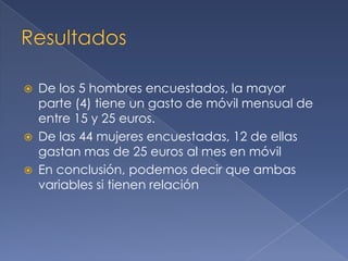  De los 5 hombres encuestados, la mayor
parte (4) tiene un gasto de móvil mensual de
entre 15 y 25 euros.
 De las 44 mujeres encuestadas, 12 de ellas
gastan mas de 25 euros al mes en móvil
 En conclusión, podemos decir que ambas
variables si tienen relación
 