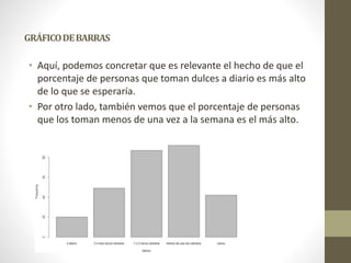 GRÁFICODEBARRAS
• Aquí, podemos concretar que es relevante el hecho de que el
porcentaje de personas que toman dulces a diario es más alto
de lo que se esperaría.
• Por otro lado, también vemos que el porcentaje de personas
que los toman menos de una vez a la semana es el más alto.
 