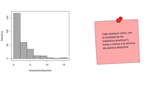 horapracticadeportiva
frequency
0 5 10 15
050100150
 