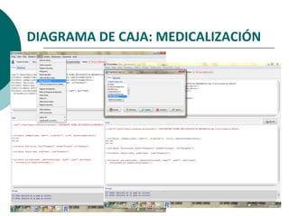 DIAGRAMA DE CAJA: MEDICALIZACIÓN
 