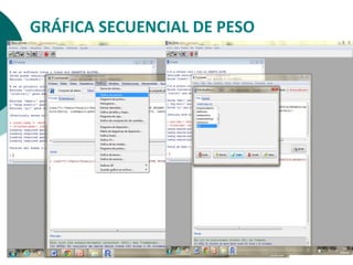 GRÁFICA SECUENCIAL DE PESO
 