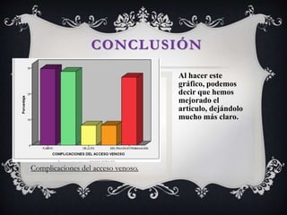 CONCLUSIÓN
Complicaciones del acceso venoso.
Al hacer este
gráfico, podemos
decir que hemos
mejorado el
artículo, dejándolo
mucho más claro.
 