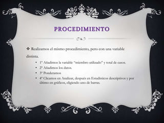 PROCEDIMIENTO
 Realizamos el mismo procedimiento, pero con una variable
distinta.
• 1º Añadimos la variable “miembro utilizado” y total de casos.
• 2º Añadimos los datos.
• 3º Ponderamos
• 4º Clicamos en Analizar, después en Estadísticos descriptivos y por
último en gráficos, eligiendo uno de barras.
 