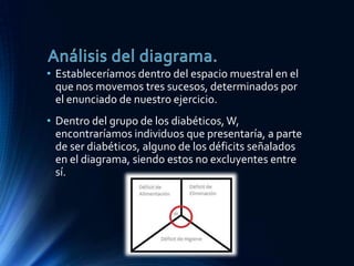 • Estableceríamos dentro del espacio muestral en el
que nos movemos tres sucesos, determinados por
el enunciado de nuestro ejercicio.
• Dentro del grupo de los diabéticos, W,
encontraríamos individuos que presentaría, a parte
de ser diabéticos, alguno de los déficits señalados
en el diagrama, siendo estos no excluyentes entre
sí.
 