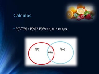 • P(A∩W) = P(A) * P(W) = 0,22 * 1= 0,22
 