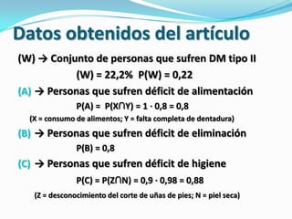 Datos obtenidos del artículo
(W) → Conjunto de personas que sufren DM tipo II
(W) = 22,2% P(W) = 0,22
(A) → Personas que sufren déficit de alimentación
P(A) = P(X∩Y) = 1 · 0,8 = 0,8
(X = consumo de alimentos; Y = falta completa de dentadura)
(B) → Personas que sufren déficit de eliminación
P(B) = 0,8
(C) → Personas que sufren déficit de higiene
P(C) = P(Z∩N) = 0,9 · 0,98 = 0,88
(Z = desconocimiento del corte de uñas de pies; N = piel seca)
 