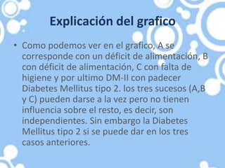 Explicación del grafico
• Como podemos ver en el grafico, A se
corresponde con un déficit de alimentación, B
con déficit de alimentación, C con falta de
higiene y por ultimo DM-II con padecer
Diabetes Mellitus tipo 2. los tres sucesos (A,B
y C) pueden darse a la vez pero no tienen
influencia sobre el resto, es decir, son
independientes. Sin embargo la Diabetes
Mellitus tipo 2 si se puede dar en los tres
casos anteriores.
 