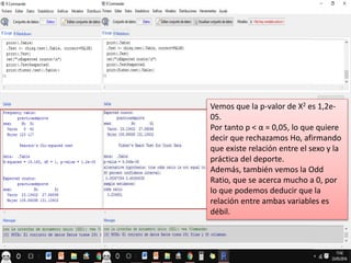 Vemos que la p-valor de Χ2 es 1,2e-
05.
Por tanto p < α = 0,05, lo que quiere
decir que rechazamos Ho, afirmando
que existe relación entre el sexo y la
práctica del deporte.
Además, también vemos la Odd
Ratio, que se acerca mucho a 0, por
lo que podemos deducir que la
relación entre ambas variables es
débil.
 