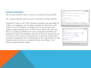 CONCLUSIONES:
Ho: no hay relación entre el sexo y la toma de fruta p>0,05.
H1: si hay relación entre el sexo y la toma de frutas p<0,05.
Nuestra X2 total es de 7,60, estamos tratando con una tabla de
2 filas y 5 columnas, por lo tanto el grado de libertad es (5-
1)x(2-1)=4. Nos vamos a la tabla de X2 y nos da que la X2
teórica según nuestro caso es 9,48. Al no haber tan solo una
FE<5, no supera el 20% por lo que no tenemos problema al
realizar X2 total. Sin embargo, nuestra X2 total es menor que la
X2 teórica. Por lo que se encuentra en el área de aceptación y
entonces aceptamos Ho y rechazando la H1. Conclusión, no hay
relación entre el sexo y la toma de fruta. Las chicas y los
chicos toman fruta por igual.
 