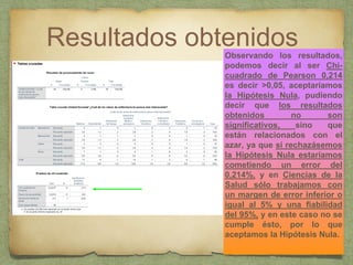 Resultados obtenidosObservando los resultados,
podemos decir al ser Chi-
cuadrado de Pearson 0,214
es decir >0,05, aceptaríamos
la Hipótesis Nula, pudiendo
decir que los resultados
obtenidos no son
significativos, sino que
están relacionados con el
azar, ya que si rechazásemos
la Hipótesis Nula estaríamos
cometiendo un error del
0,214%, y en Ciencias de la
Salud sólo trabajamos con
un margen de error inferior o
igual al 5% y una fiabilidad
del 95%, y en este caso no se
cumple ésto, por lo que
aceptamos la Hipótesis Nula.
 