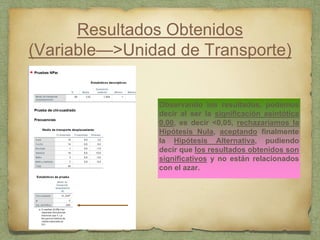 Resultados Obtenidos
(Variable—>Unidad de Transporte)
Observando los resultados, podemos
decir al ser la significación asintótica
0,00, es decir <0,05, rechazaríamos la
Hipótesis Nula, aceptando finalmente
la Hipótesis Alternativa, pudiendo
decir que los resultados obtenidos son
significativos y no están relacionados
con el azar.
 