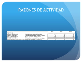RAZONES DE ACTIVIDAD
 