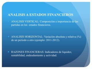 ANALISIS A ESTADOS FINANCIEROS
 ANALISIS VERTICAL: Composición e importancia de las
partidas en los estados financieros.
 ANALISIS HORIZONTAL: Variación absoluta y relativa (%)
de un período a otro (ejemplo: 2011-2012).
 RAZONES FINANCIERAS: Indicadores de liquidez,
rentabilidad, endeudamiento y actividad.
 