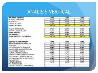ANÁLISIS VERTICAL
 