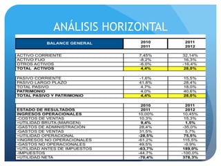ANÁLISIS HORIZONTAL
 