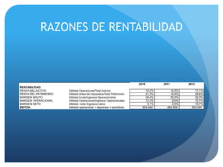 RAZONES DE RENTABILIDAD
 