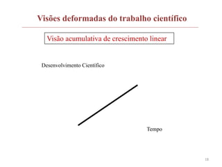 18
Visões deformadas do trabalho científico
Desenvolvimento Científico
Tempo
Visão acumulativa de crescimento linear
 