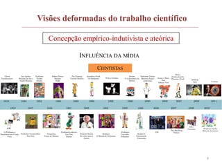 9
1818
1919
1940
1947
1953
1959
1960
1961
Victor
Frankenstein
Lex Luthor
Homem de Aço e
Super Homem
Professor
Pardal
Disney
Robert Bruce
Banner
Hulk
1968
1985
1989 1995 1996
1999
O Professor e
Poindexter de O Gato
Felix
Professor Grossenfiber
Pica-Pau
Franjinha
Tuma da Mônica
Professor Ludovico
Von Pato
Disney
Pat Penting
Corrida Maluca
Jonathan Frink
Os Simpsons Pink e Cérebro
Dexter
O Laboratório de
Dexter
Emmett Brown
De volta para o
futuro
Bekman
O Mundo de Beakman
Professor
Carvalho
Pokemon
Hubert J.
Farnsworth
Futurama
2000
2000
2005
2007
2007
2008
2008 2014
2010
Cosmos
Heinz
Doofenshmirtz
Phineas e Ferb
Professor Utônio
Meninas Super
poderosas
Susan e Mary
Test
Johnny Test
Breaking
Bad
Princesa Jujuba
Hora de Aventura
CSI
The Big Bang
Theory
Sid o
Cientista
INFLUÊNCIA DA MÍDIA
CIENTISTAS
19951992
Visões deformadas do trabalho científico
Concepção empírico-indutivista e ateórica
 