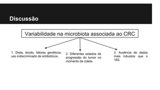 Discussão
Variabilidade na microbiota associada ao CRC

1. Dieta, tecido, fatores genéticos,
uso indiscriminado de antibióticos.

2. Diferentes estados de
progressão do tumor no
momento da coleta.

3. Ausência de dados
mais robustos que o
16S.

 