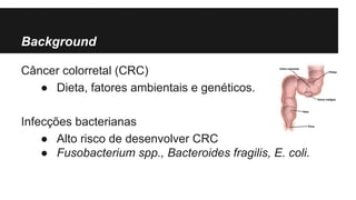 Background
Câncer colorretal (CRC)
● Dieta, fatores ambientais e genéticos.
Infecções bacterianas
● Alto risco de desenvolver CRC
● Fusobacterium spp., Bacteroides fragilis, E. coli.

 