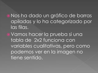  Nos ha dado un gráfico de barras
apiladas y lo ha categorizado por
las filas.
 Vamos hacer la prueba si una
tabla de 2x2 funciona con
variables cualitativas, pero como
podemos ver en la imagen no
tiene sentido.
 