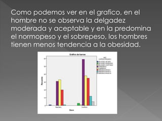 Como podemos ver en el grafico, en el
hombre no se observa la delgadez
moderada y aceptable y en la predomina
el normopeso y el sobrepeso, los hombres
tienen menos tendencia a la obesidad.
 