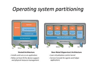 Operating system partitioning
 