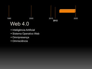 1990               2000        2010          2020
                                      2012

   Web 4.0
    Inteligência Artificial
    Sistema Operativo Web
    Omnipresença
    Omnisciência
 