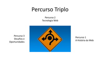 Percurso Triplo
                       Percurso 2
                     Tecnologia Web




   Percurso 3
                                      Percurso 1
    Desafios e
                                      A História da Web
Oportunidades
 