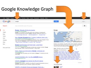 Google Knowledge Graph
 