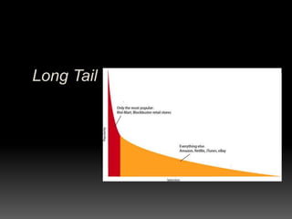 Long Tail
 