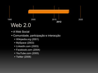 1990                   2000        2010          2020
                                          2012

   Web 2.0
    A Web Social
    Comunidade, participação e interacção
          Wikipedia.org (2001)
          MySpace (2003)
          LinkedIn.com (2003)
          Facebook.com (2004)
          YouTube.com (2005)
          Twitter (2006)
 