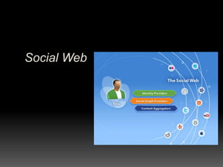 Social Web
 