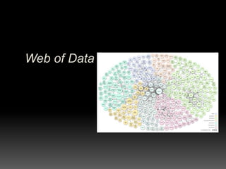Web of Data
 