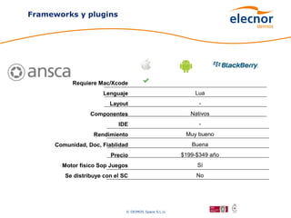 Frameworks y plugins




            Requiere Mac/Xcode
                      Lenguaje                             Lua
                         Layout                              -
                  Componentes                             Nativos
                            IDE                              -
                   Rendimiento                          Muy bueno
      Comunidad, Doc, Fiablidad                           Buena
                         Precio                        $199-$349 año
        Motor físico Sop Juegos                             Sí
         Se distribuye con el SC                            No




                               © DEIMOS Space S.L.U.
 